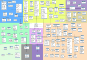 PrestaShop 1.1 MySQL Workbench Model